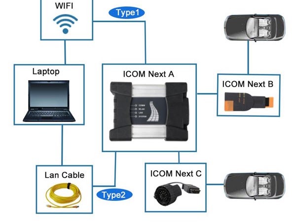 BMW ICOM remote network connection diagram
